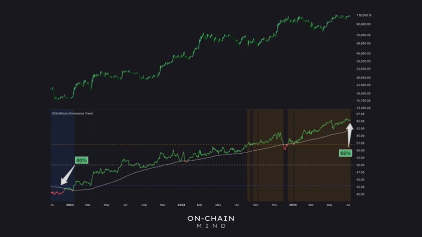 „Bitcoin Dominance“ tęsia istorinį lipimą – „Altcoins“ stengiasi įgyti žemę